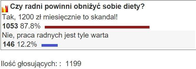 Wyniki sondy
