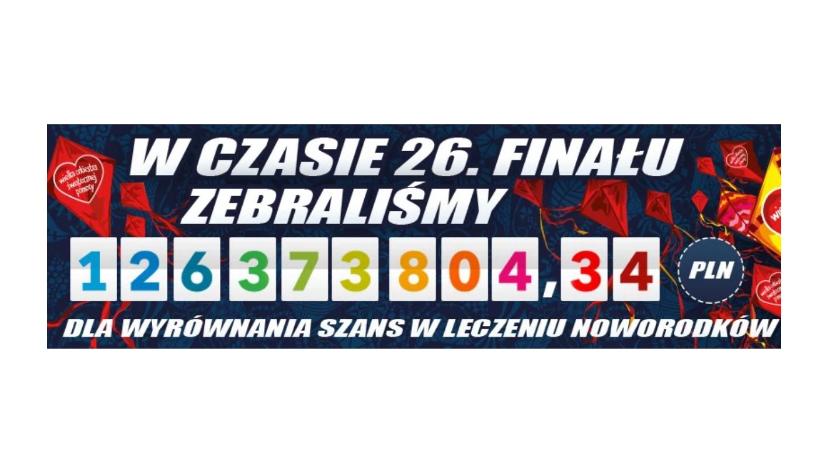 WOŚP. Padł rekord! Zebrano 126 373 804, 34 zł!