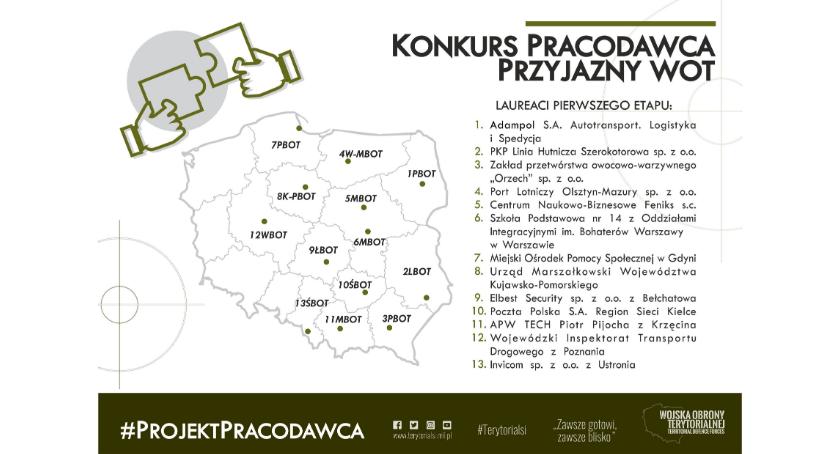 Pracodawca przyjazny WOT – półmetek konkursu