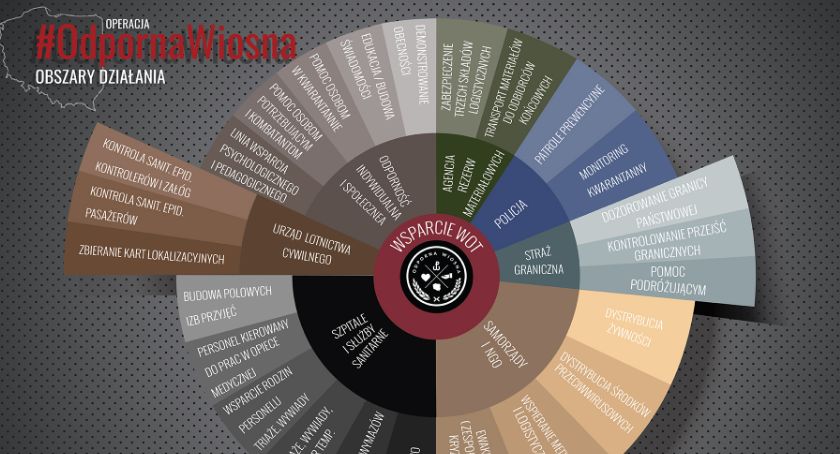 5MBOT podsumowuje miesiąc „Odpornej Wiosny”