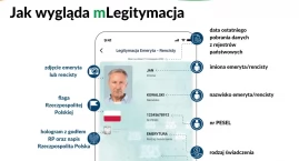 1,5 mln emerytów i rencistów korzysta z mLegitymacji ZUS