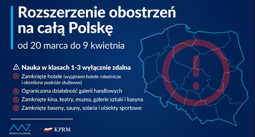 Lockdown w całym kraju – Nowe obostrzenia także w Wielkanoc