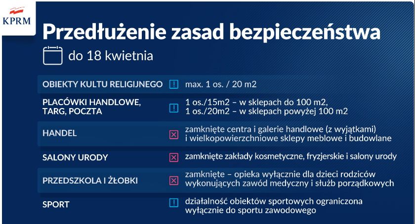 Lockdown przedłużony! Rząd podjął decyzję