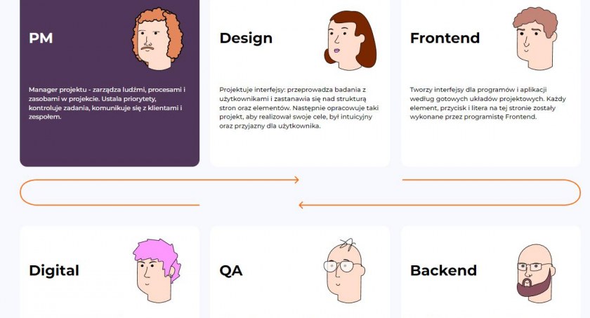 Jak i od czego zacząć naukę programowania? 