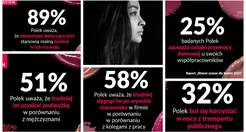 Wyniki najnowszego badania Avon na temat sytuacji kobiet! Marka zachęca do działania