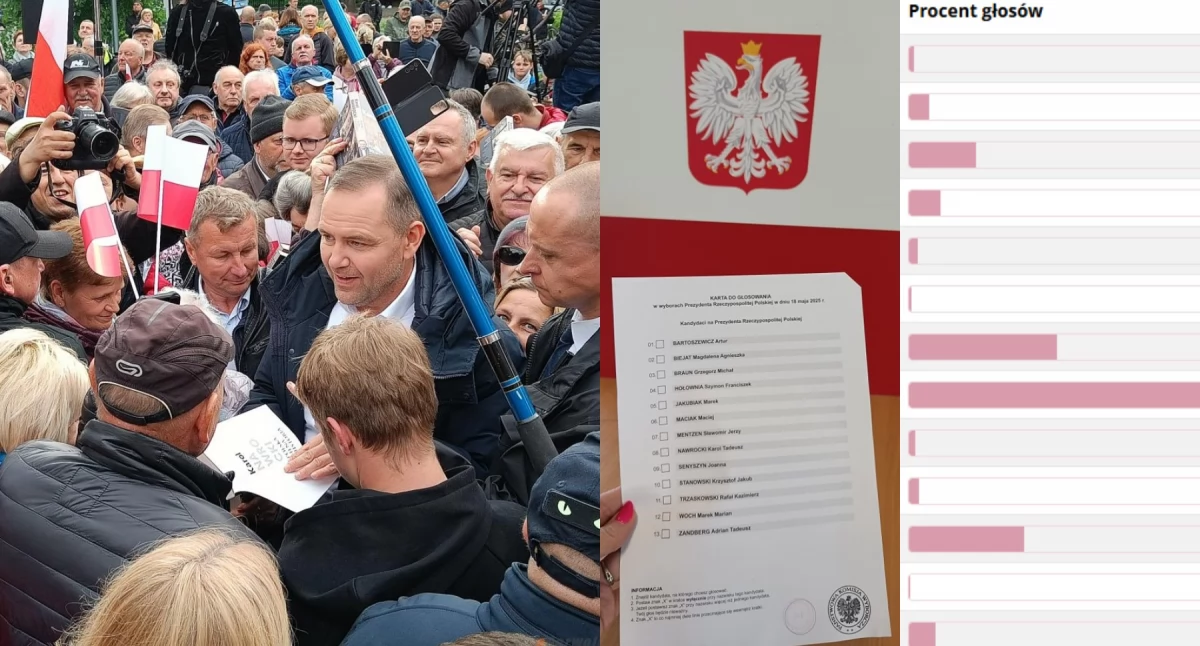 Nawrocki z miażdżącą przewagą w powiecie! Mentzen i Trzaskowski daleko w tyle