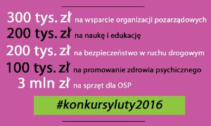 Na Mazowszu rusza wsparcie dla organizacji pozarządowych i OSP