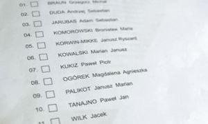 Wybory prezydenckie 2015 w powiecie: Duda, Komorowski, Kukiz