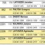 Truchtacz.pl na trasie maratonu w Krakowie