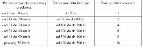 Kierowco zwolnij! Fotoradar!
