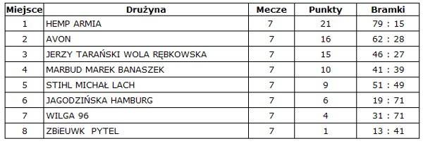 HEMP ARMIA MISTRZEM