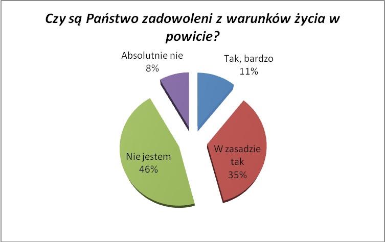 Podsumowanie - ankieta