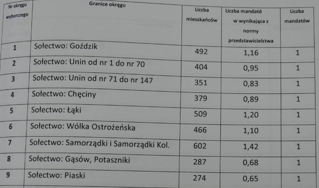 Królowa odwiedziła radnych