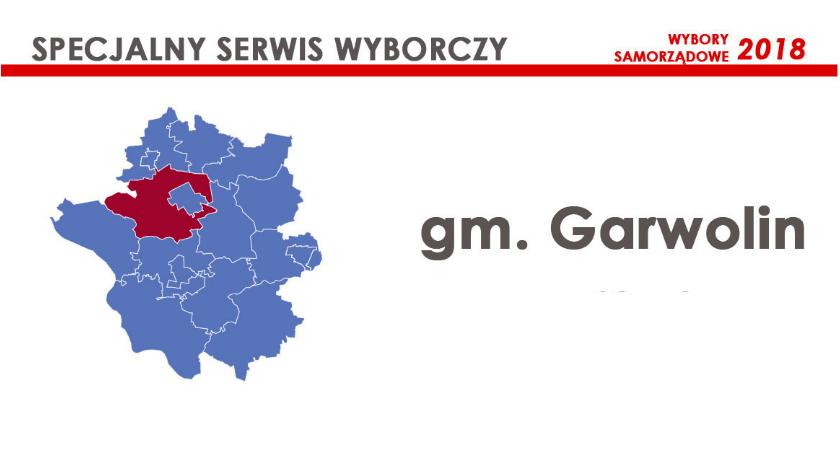 Kandydaci - Rada gminy Garwolin