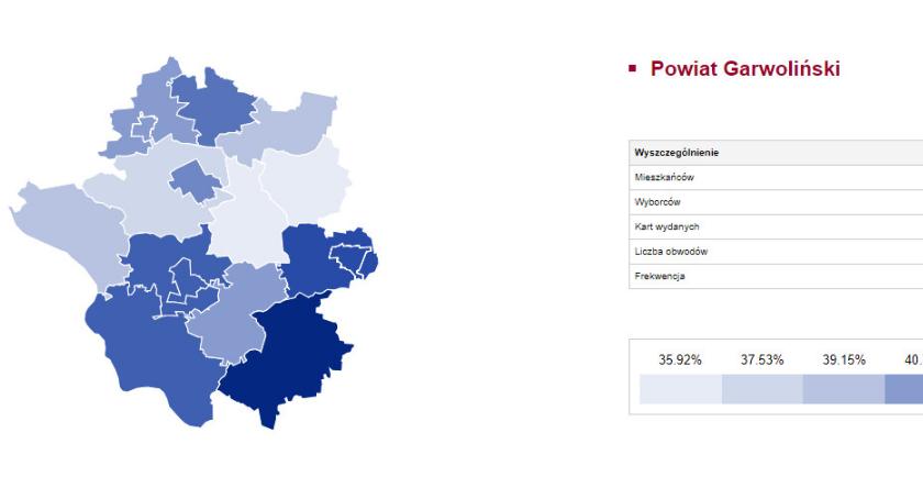 Ilu mieszkańców powiatu wzięło udział w wyborach?