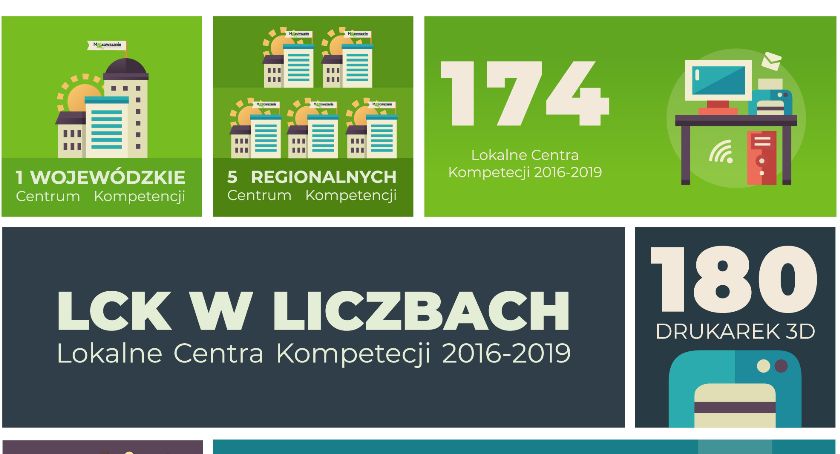 Mazowszanie - Cztery lata funkcjonowania Lokalnych Centrów Kompetencji