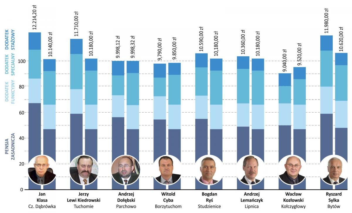 Obniżali, podwyższali, niemal się wyrównało