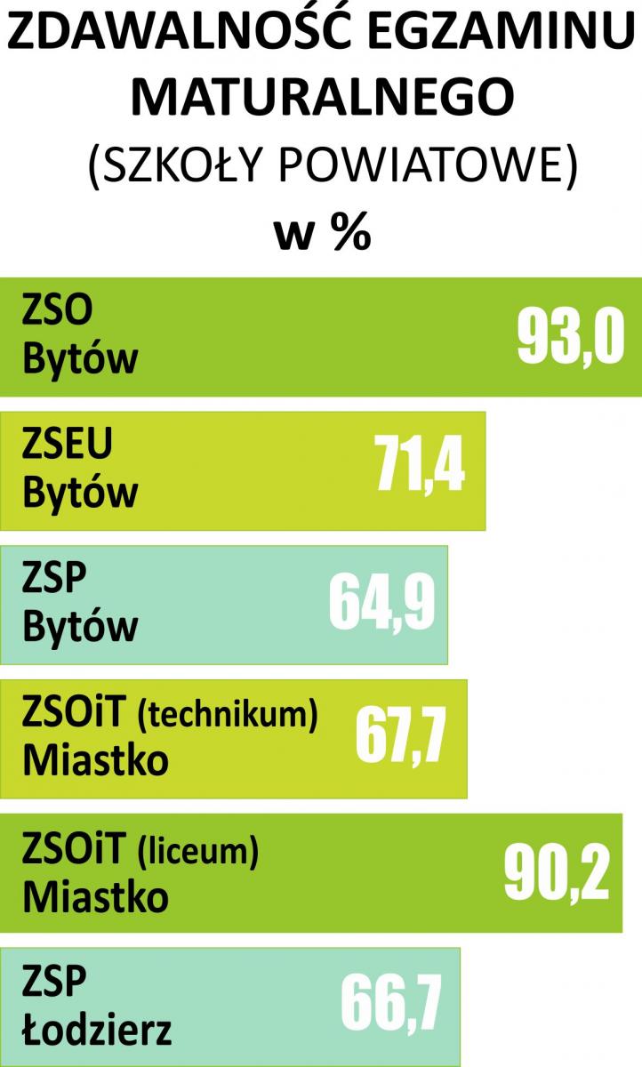 Oblężona spedycja i informatyka