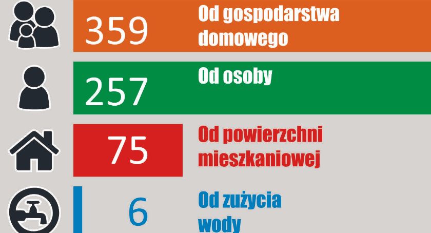 Naliczanie opłat za śmieci w gminie Tuchomie. Przeprowadzono ankietę
