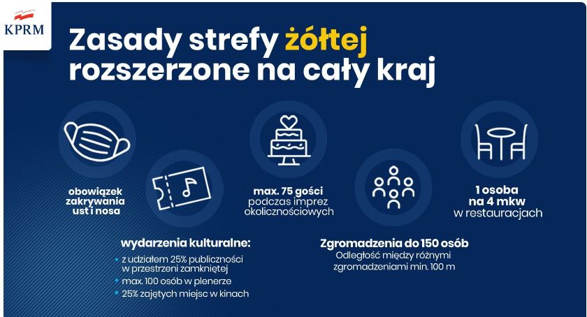 Od soboty cały kraj na żółto