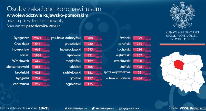 55 nowych zachorowań w Inowrocławiu