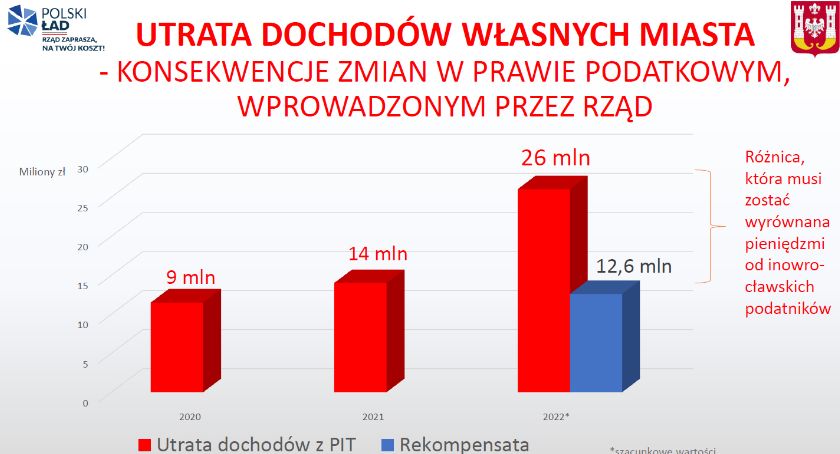 Ile kosztuje utrzymanie miasta?