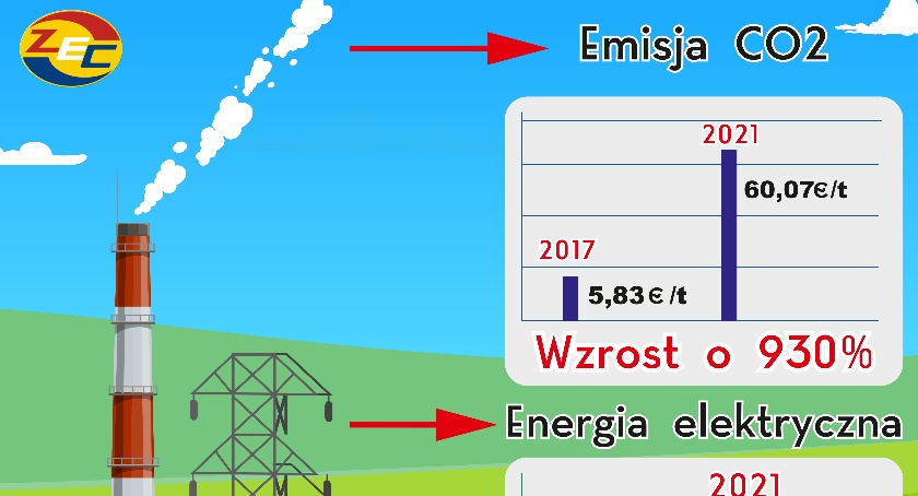 Jak wygląda sytuacja Zakładu Energetyki Cieplnej?