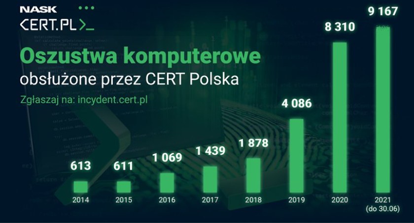 Top 5 najczęstszych technik phishingowych