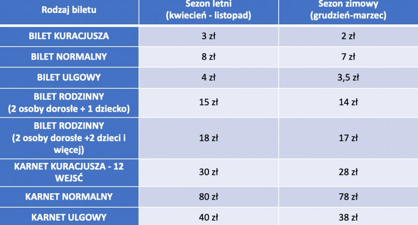 Czy tężnia powinna być płatna dla turystów i kuracjuszy? - sonda