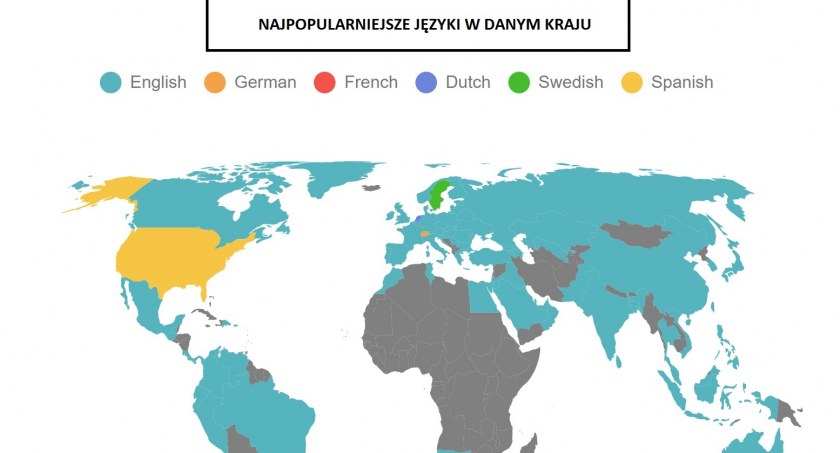 Jakich języków warto się uczyć - wyniki raportu językowego