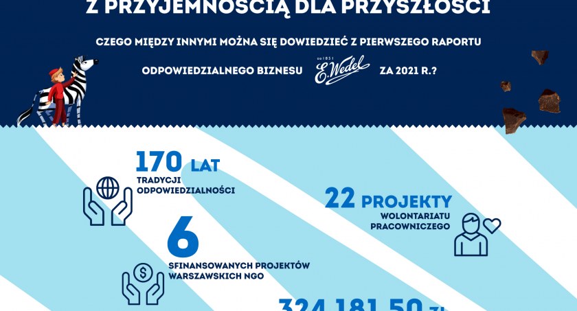 Wedel - odpowiedzialnie w pierwszym raporcie Z przyjemnością dla przyszłości