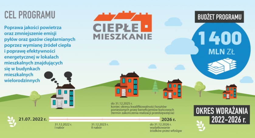 Ruszył program Ciepłe Mieszkanie