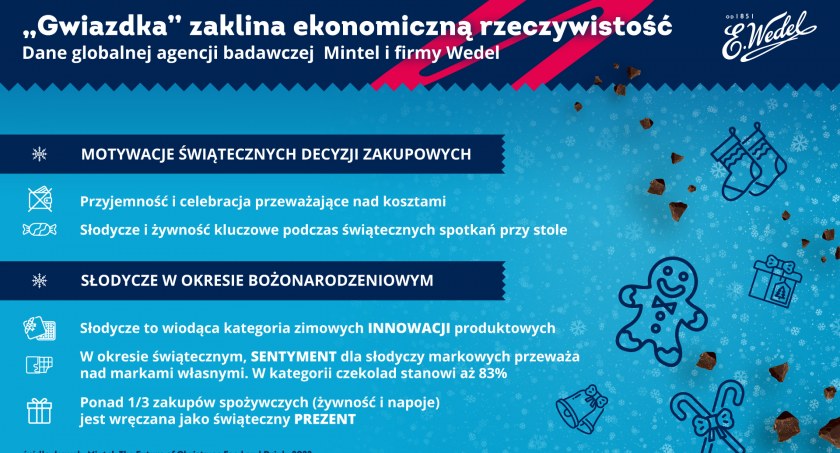 Świąteczne „zaklinanie” ekonomicznej rzeczywistości