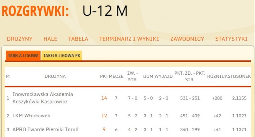 Kasprowicz w połowie sezonu - wypada świetnie!