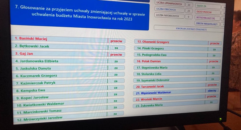 Radni PiS przeciwko zmianom w budżecie