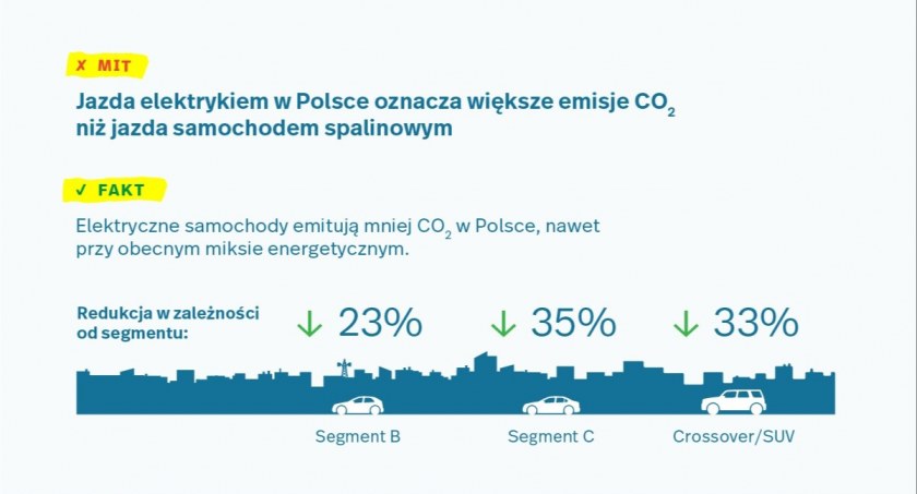 Mity o samochodach elektrycznych - 3 rzeczy, które trzeba wiedzieć