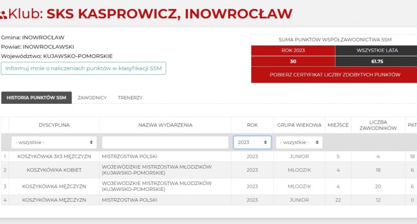 Koszykówka w Kasprowiczu doceniona przez Ministerstwo Sportu