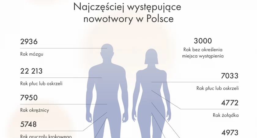 04.02 - Światowy Dzień Walki z Rakiem. Rozmawiajmy, aby pozostać dłużej razem