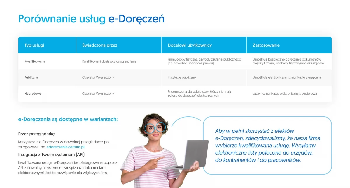 e-Doręczenia - rewolucja w oficjalnej komunikacji od 1 kwietnia br. Jak wybrać dostawcę?