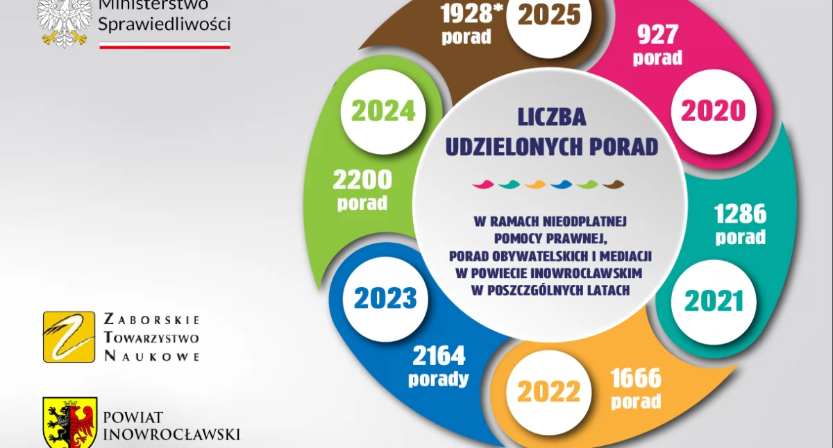 Nieodpłatna pomoc prawna