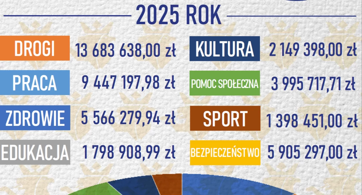 Plany inwestycyjne Powiatu inowrocławskiego