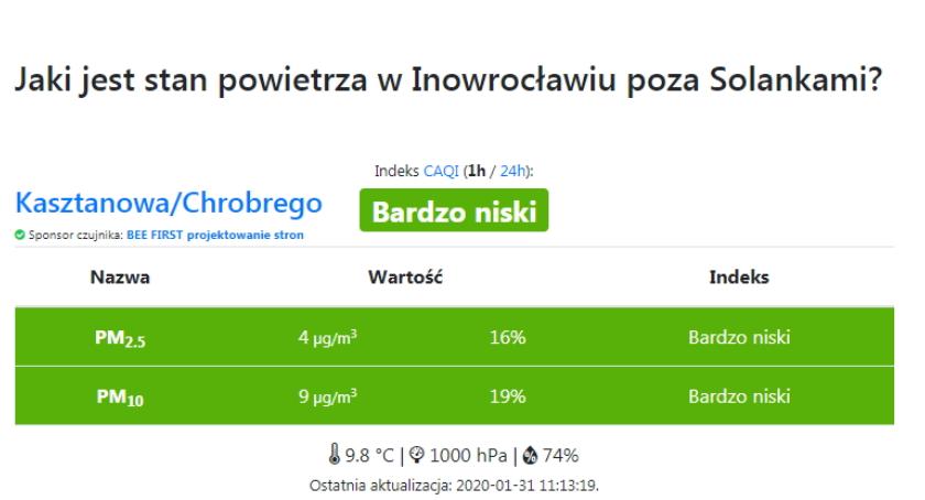 EkoInowroclaw - Obywatelska sieć mierników powietrza