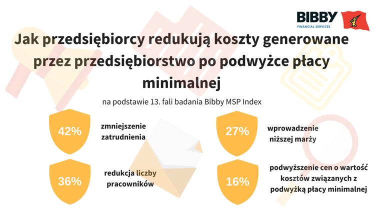 Negatywny wpływ wzrostu minimalnej płacy na kondycję małych i średnich przedsiębiorstw