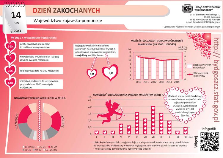 Statystycznie zakochani, poślubieni