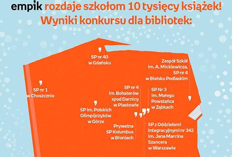 Tysiąc książek dla podstawówki w Górze