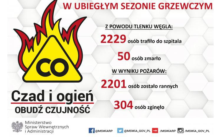 Czad i ogień - obudź czujność