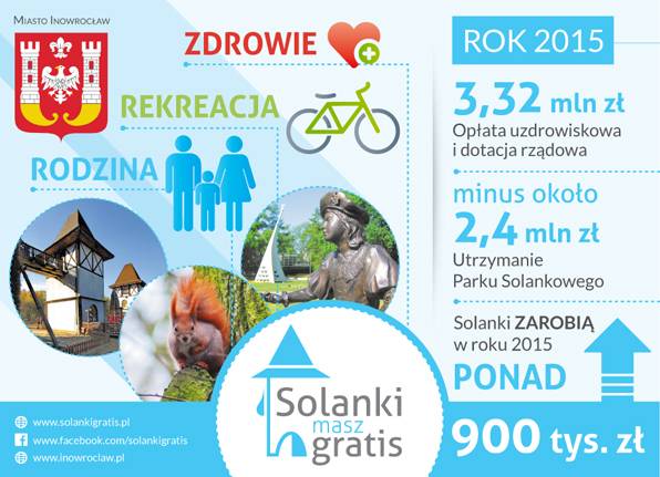 Inowrocław kocha Solanki - rusza akcja Solanki Masz Gratis 