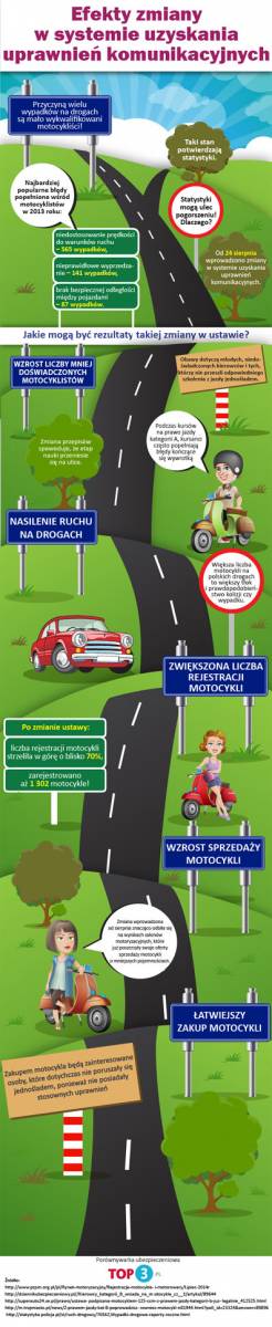 Dobra informacja dla fanów motocykli 125!