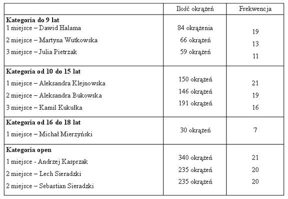 Zakończyli tegoroczny bieg po zdrowie