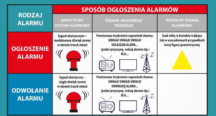 Zawyją syreny alarmowe